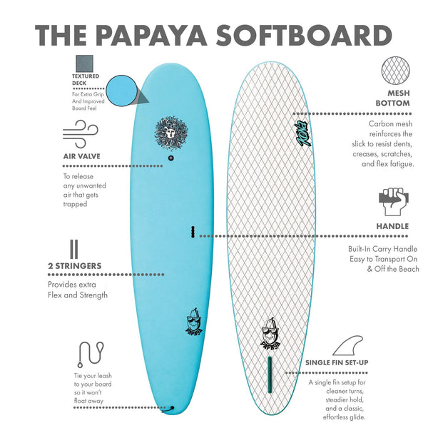 Papaya Softboard - Aqua Blue