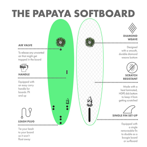 Papaya Softboard