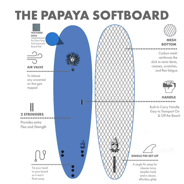 Papaya Softboard