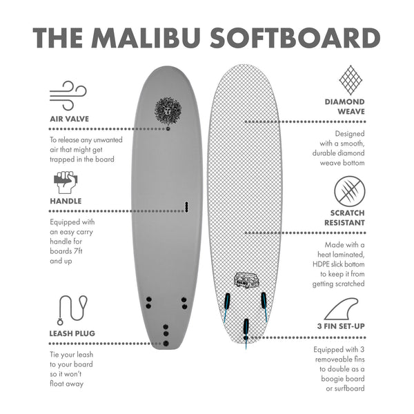 Malibu Softboard