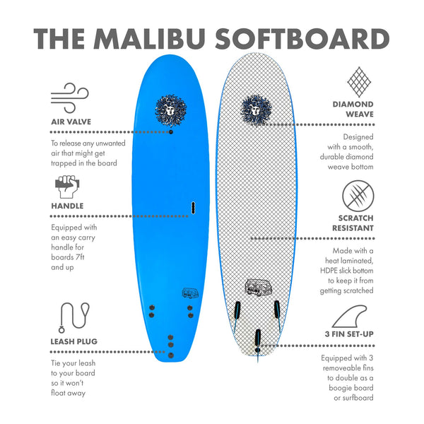 Malibu Softboard