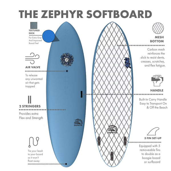 Zephyr - Soft Top Foam Surfboard - Includes Leash and Fins