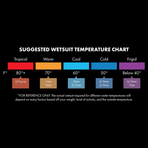 Original Sun 4/3 Super Stretch Mens Full Wetsuit