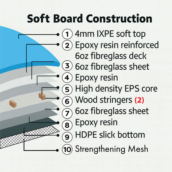 4-4 4ft 4in Bodyboard - Soft Top Short Foam Surfboard for Beginners and Kids - Includes Leash and Fins - Aqua