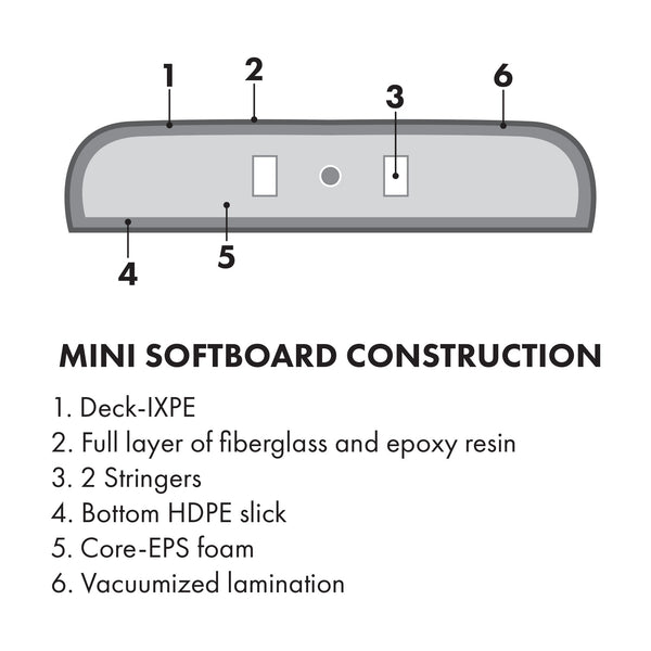 The 4-4 Soft Top Short Foam Surfboard for Beginners and Kids - Includes Leash + Fins