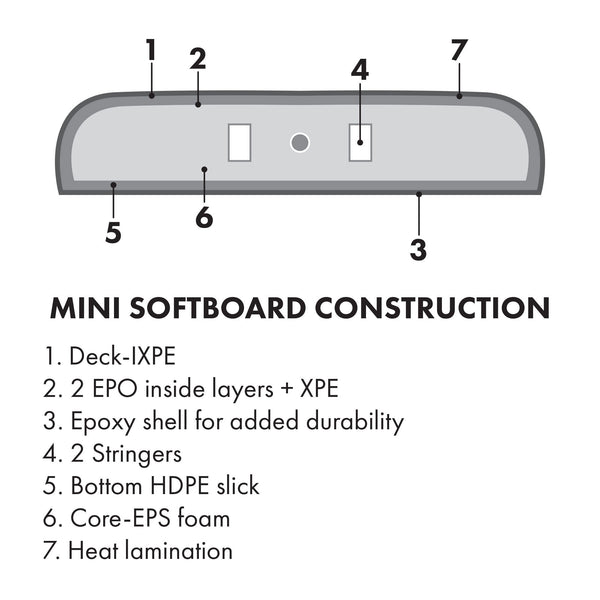 5-5 Soft Top Short Foam Surfboard for Beginners and Kids - Includes Leash + Fins