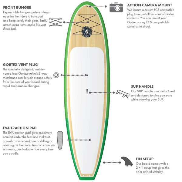 The Escape Standup Paddleboard Package - Bamboo/2T Royal/Bamboo