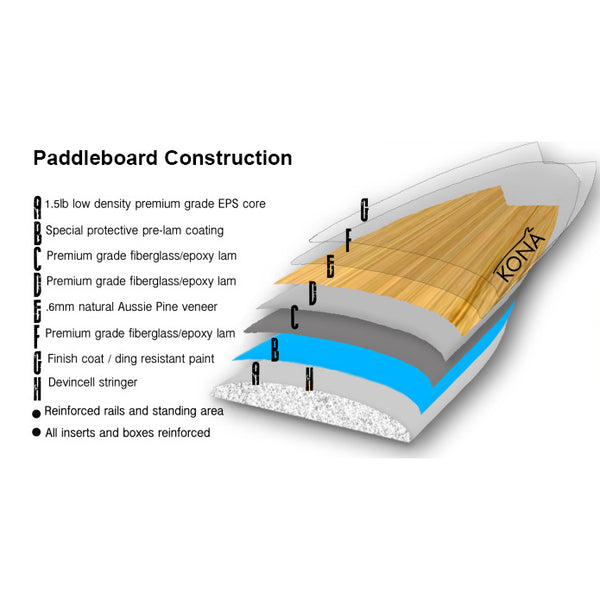 Wave Catcher Standup Paddleboard Package - Blue/Grey
