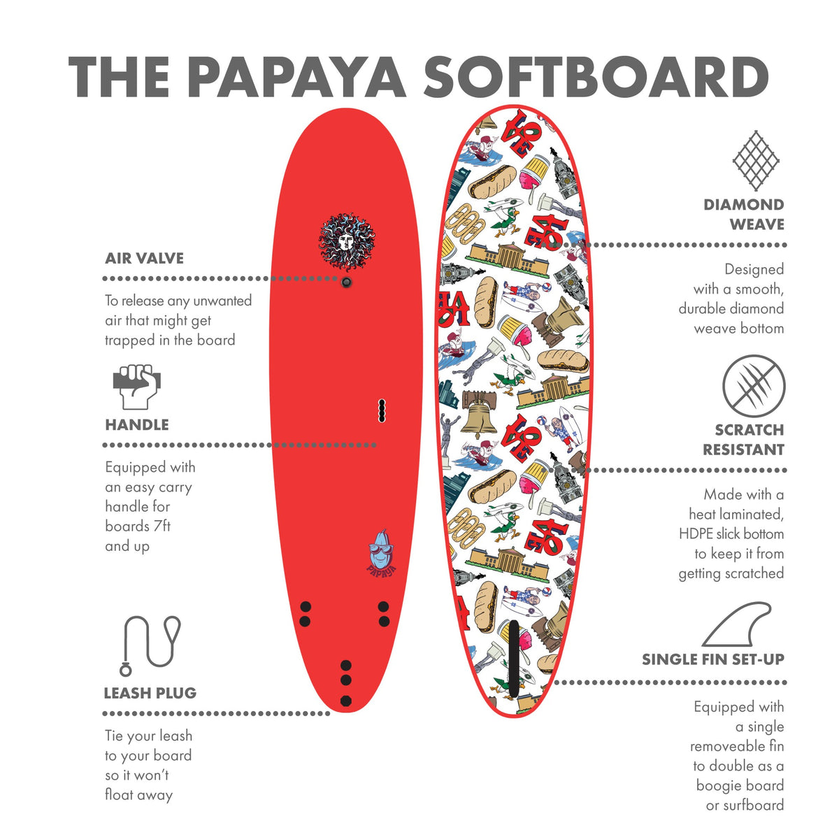 Papaya - Soft Top Foam Surfboard - Includes Leash and Fins - For The Phils