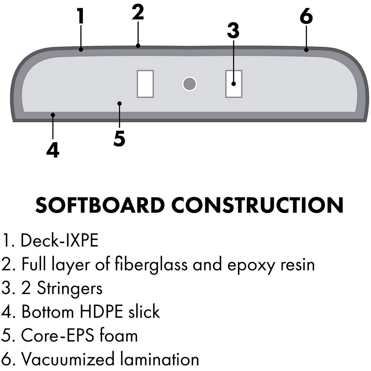 Papaya - Soft Top Foam Surfboard - Includes Leash and Fins - For The Phils