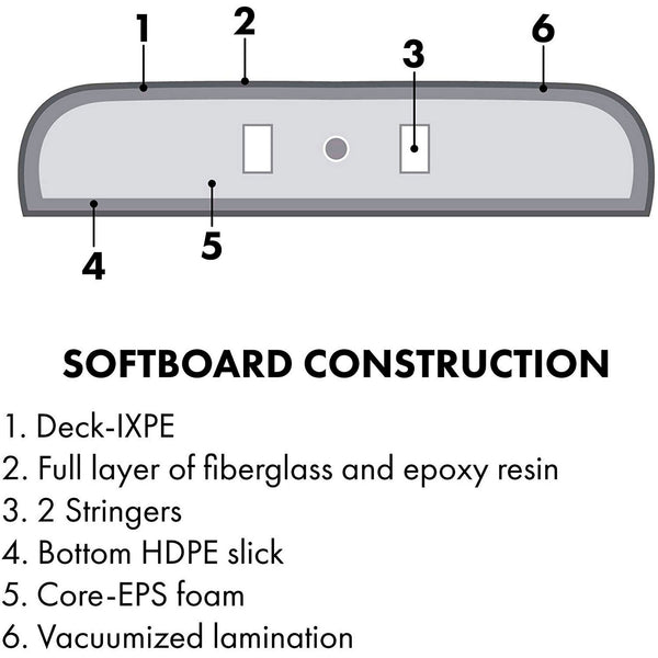 Papaya - Soft Top Foam Surfboard - Includes Leash and Fins - For The Phils