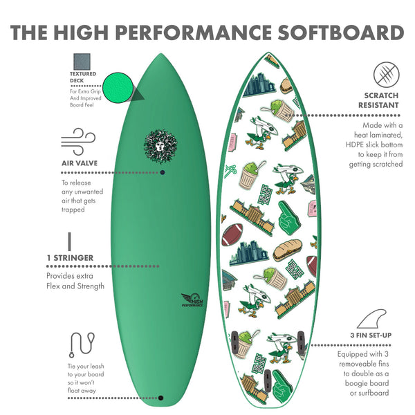 High Performance Softboard