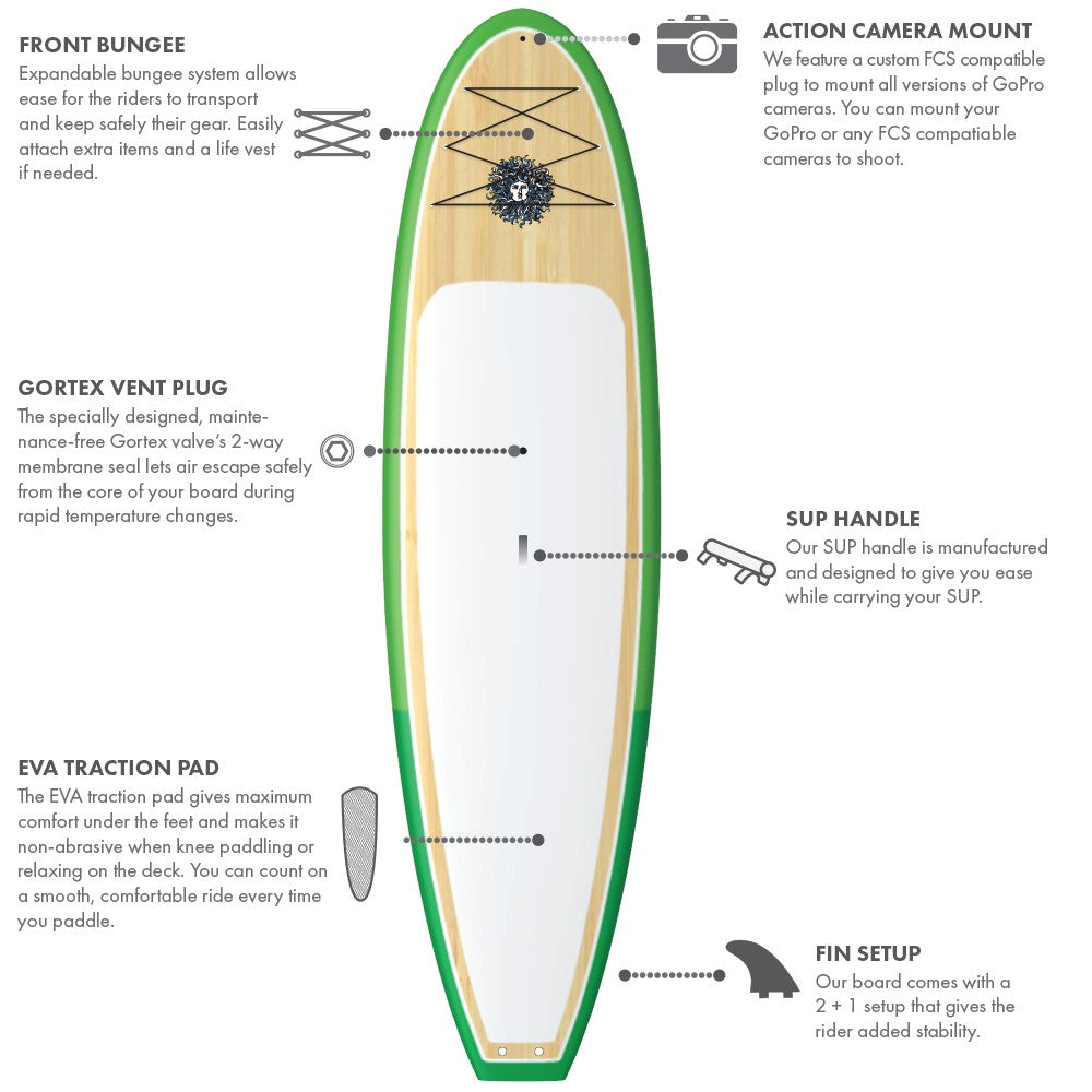 The Escape Standup Paddleboard Package